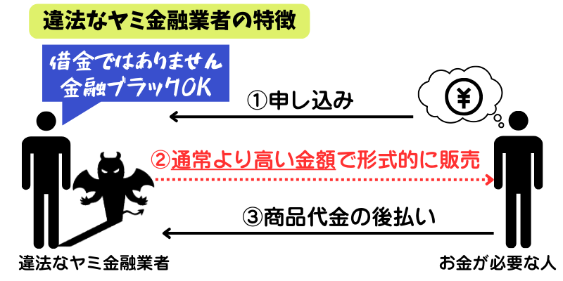 ブラック-アプリ-闇金-後払い