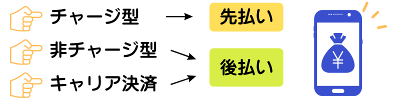 ブラック-後払いアプリ-3種類