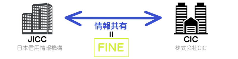LINEポケットマネー-情報共有-FINE