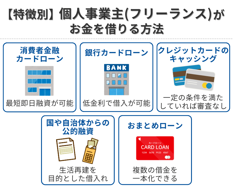 個人事業主がお金を借りる方法