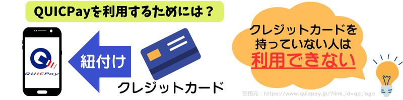 QUICPay-クレジットカード-紐付け