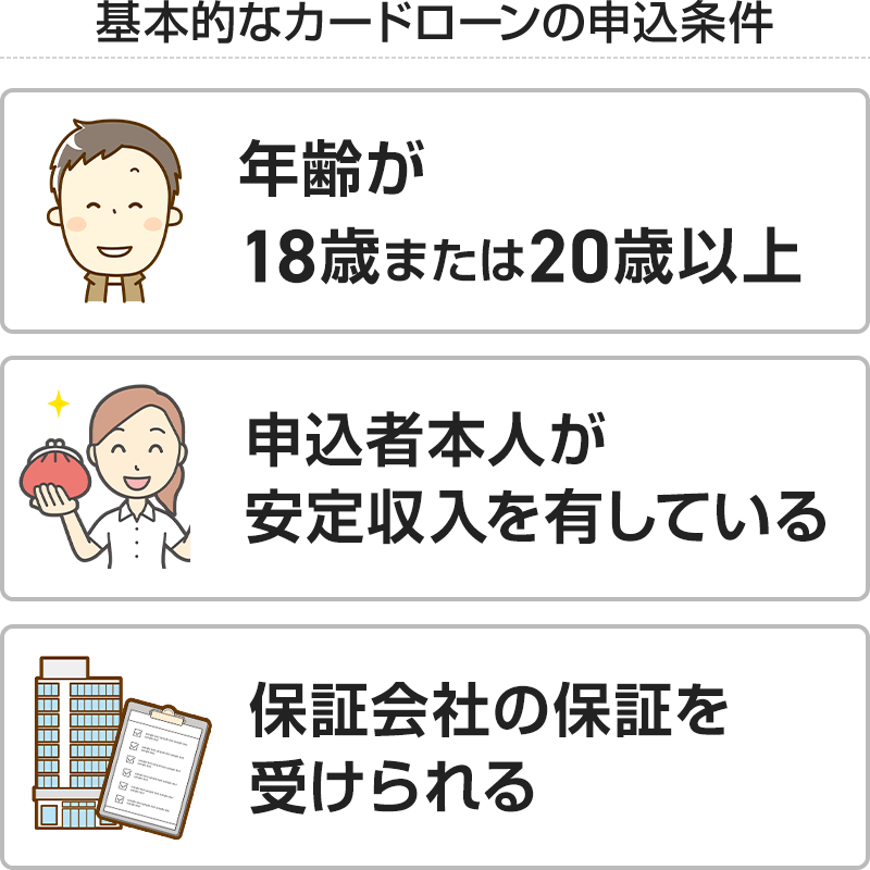 基本的なカードローンの申込条件