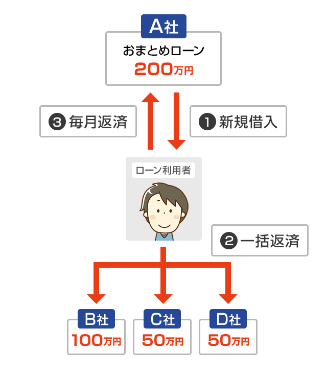 返済図