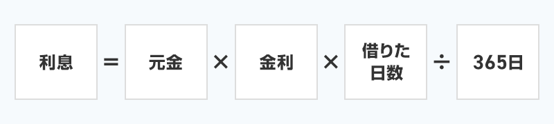利息計算式