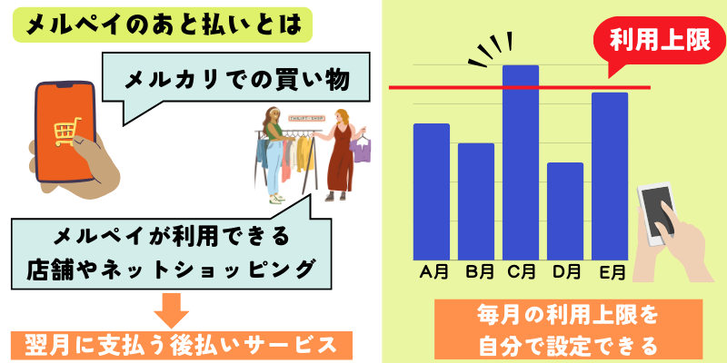 メルカード-アプリ-メルペイ-あと払い-サービス