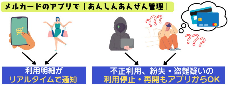 メルカード-アプリ-あんしん-あんぜん-管理
