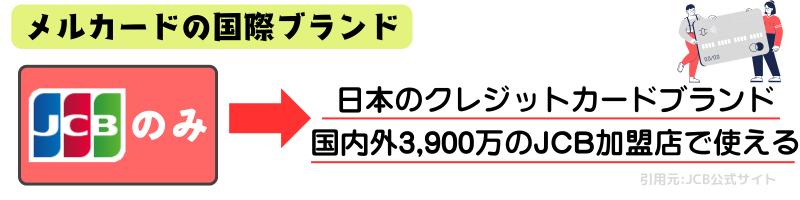 メルカード-キャッシング-JCBのみ