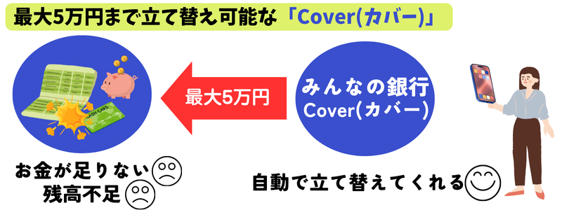 みんなの銀行-カバー-最大-5万円-後払い