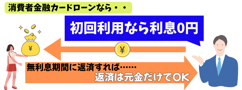 みんなの銀行-カバー-消費者金融-金利-0円