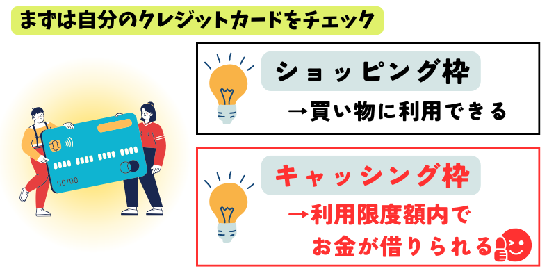 みんなの銀行-カバー-クレジットカード-チェック-ショッピング-キャッシング