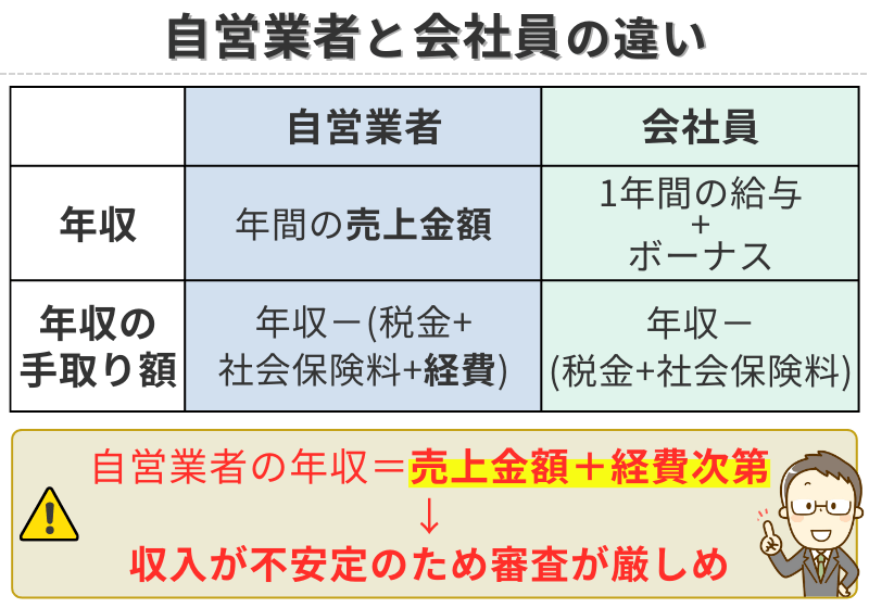 自営業と会社員の違い