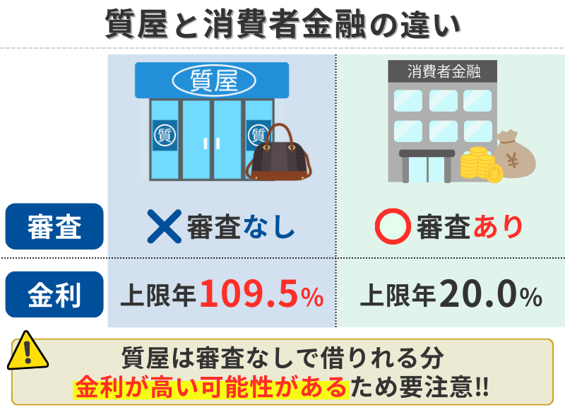 質屋と消費者金融の違い