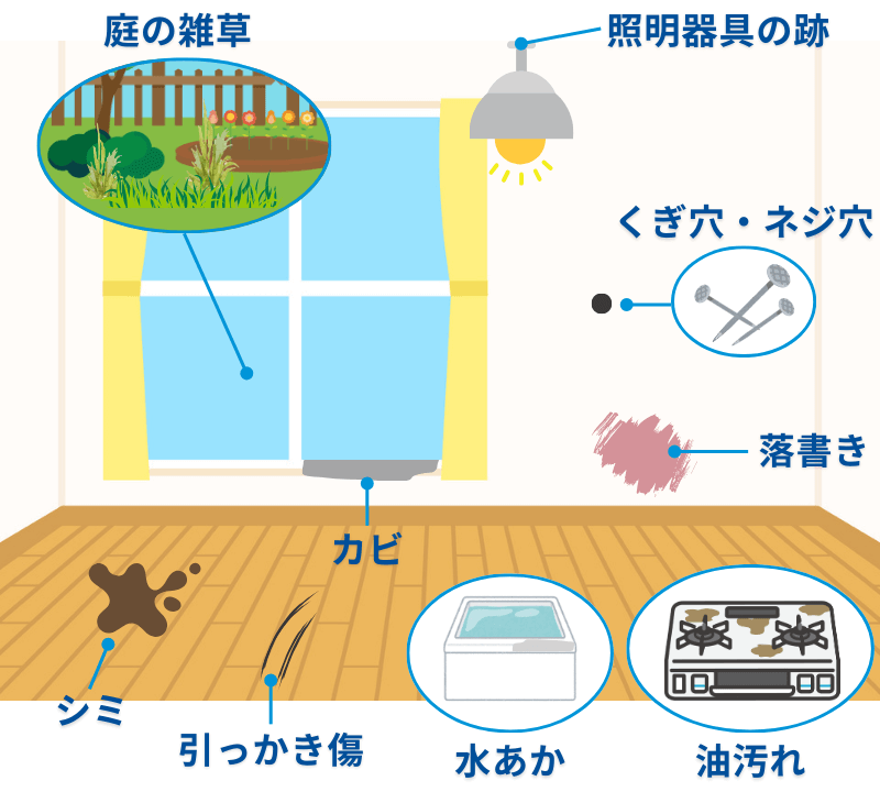 退去費用で支払わないといけないもの