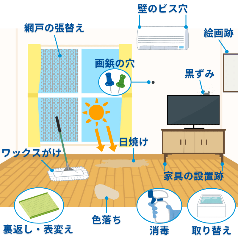 退去費用で支払わなくていいもの