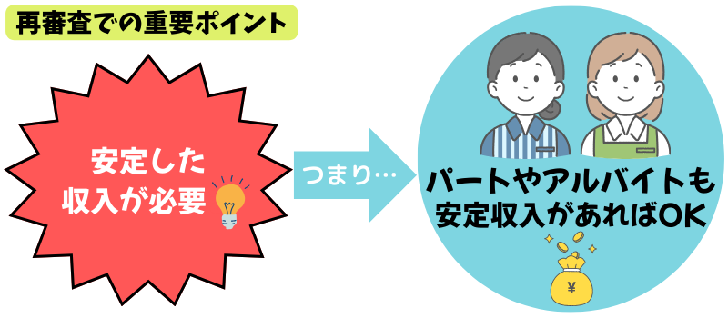 プロミス-再審査-ポイント-安定-収入