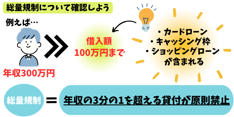 プロミス-総量規制-確認-三分の一