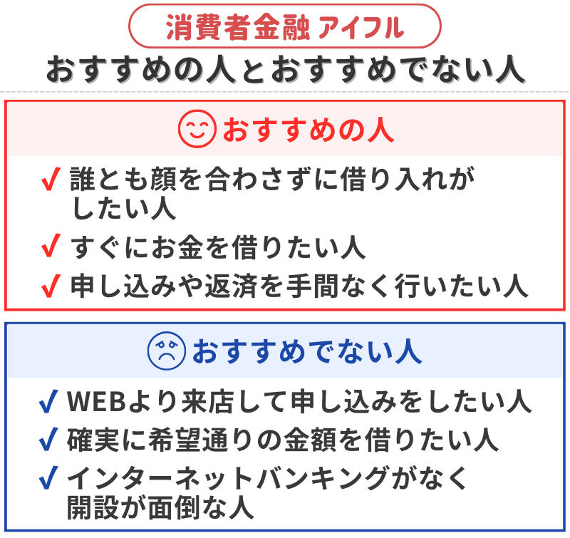 アイフルがおすすめの人とおすすめでない人