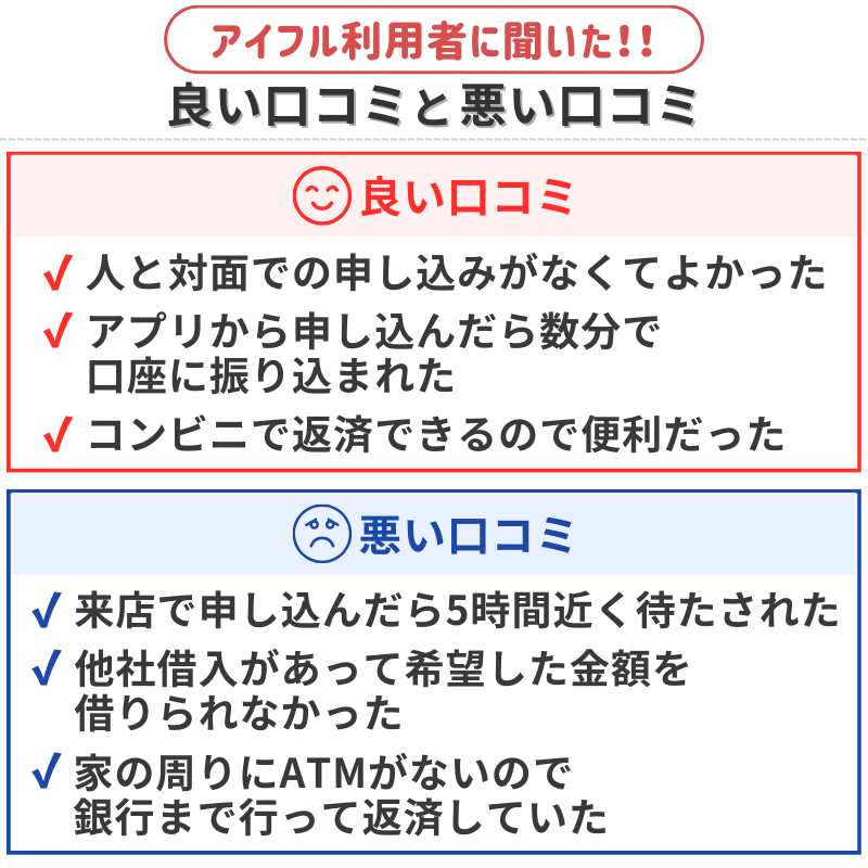 アイフルの良い口コミと悪い口コミ