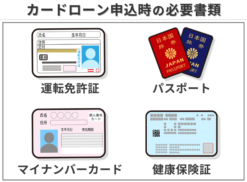 カードローン申込時の必要書類