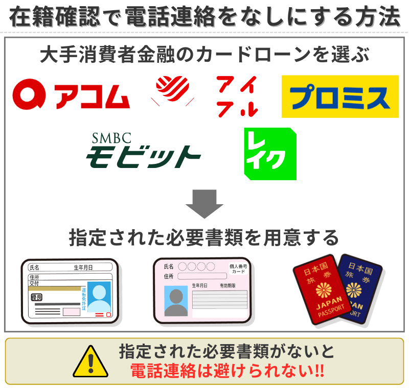 在籍確認で電話連絡をなしにする方法