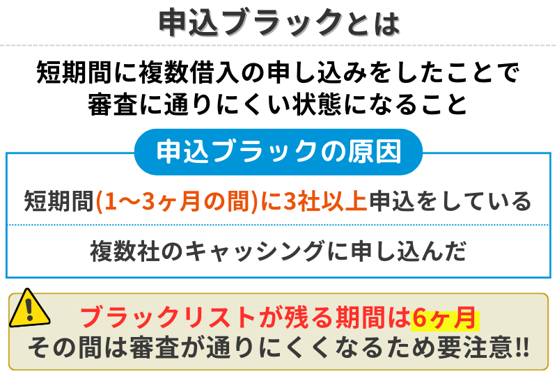 申込ブラックとは
