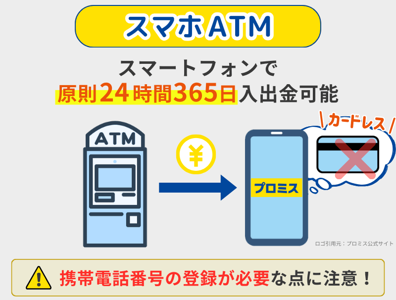 プロミスのスマホATM