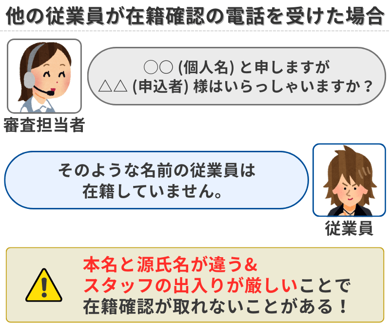 電話対応-他の従業員が在籍確認の電話を受けた場合