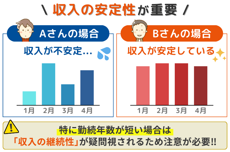 ローンは収入の安定性が重要