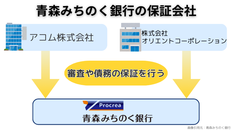 青森みちのく銀行カードローン-保証会社-アコム-オリコ-仕組み
