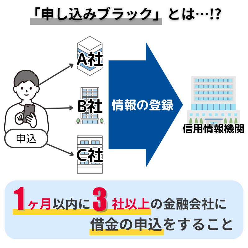 申し込みブラック-解説