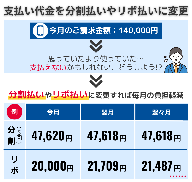 クレジット-払えない-分割払いやリボ払いに変更