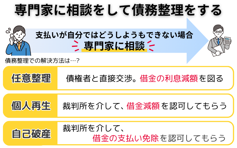 クレジットカード-払えない-専門家に相談-債務整理