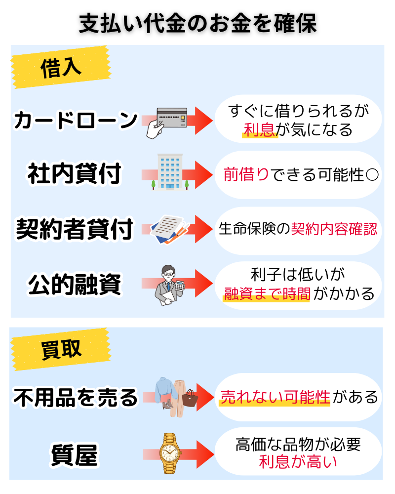 クレジットカード-払えない-お金を確保する方法