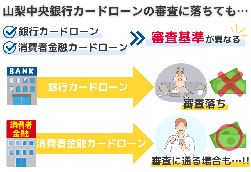 山梨中央銀行-審査-落ちた場合