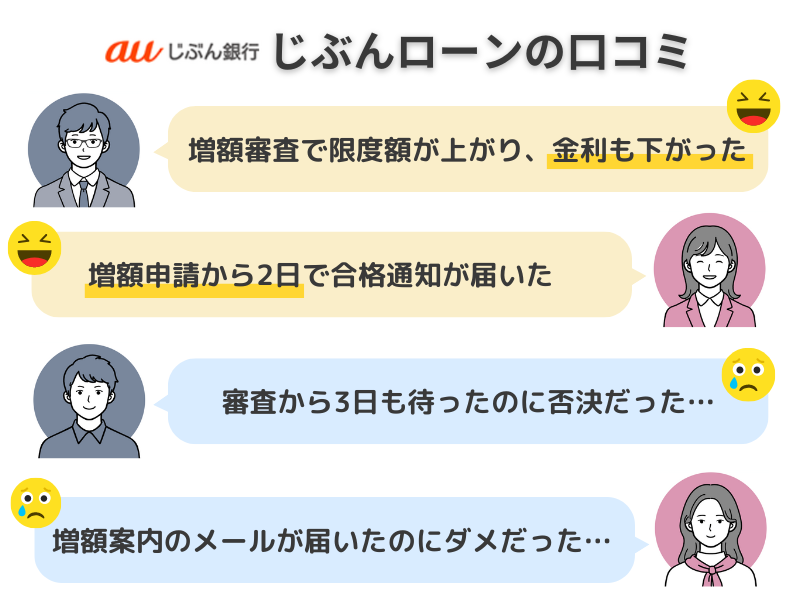じぶん銀行-じぶんローン-増額審査-口コミ