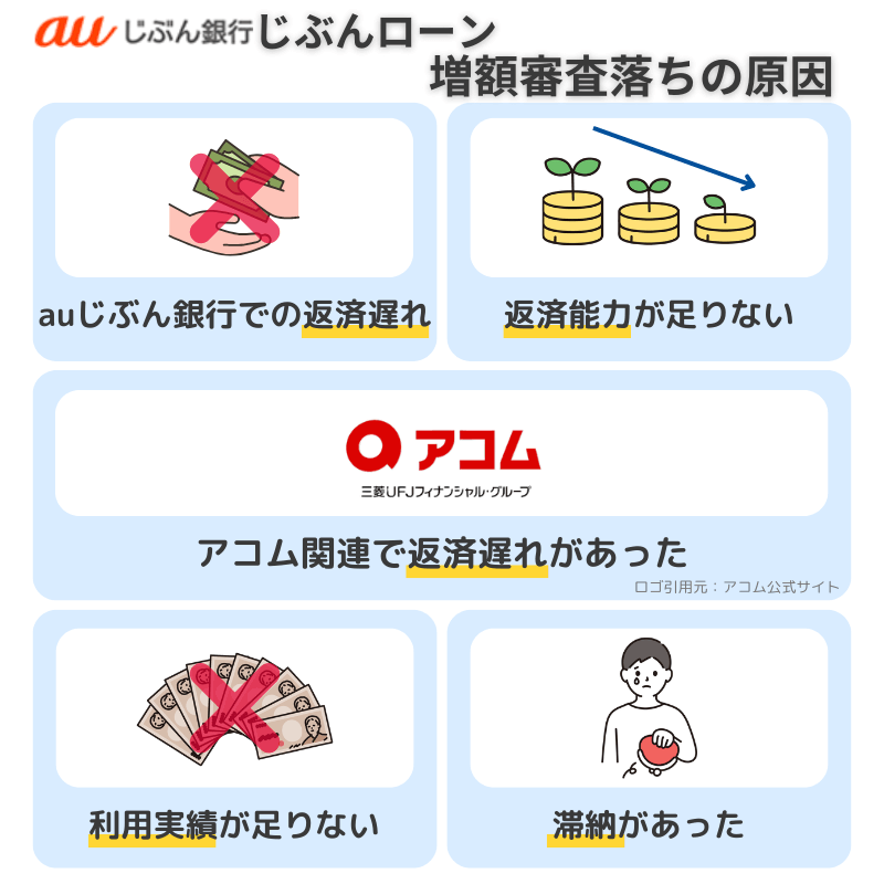 じぶん銀行-じぶんローン-増額審査-審査落ち原因