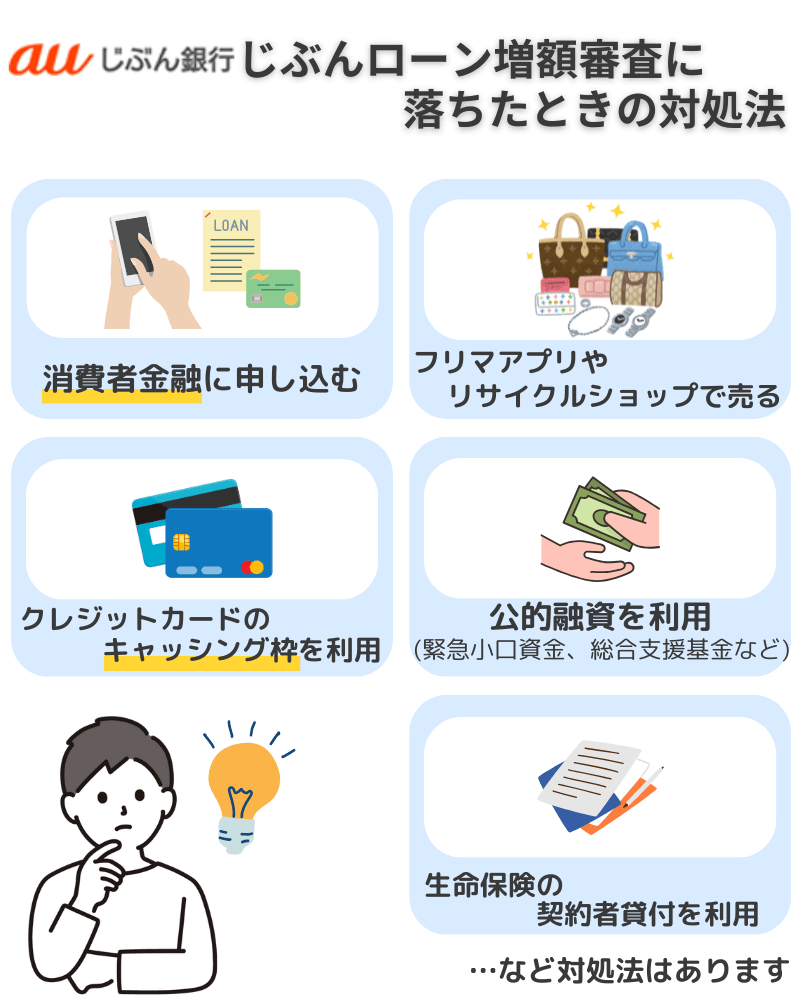 じぶん銀行-じぶんローン-増額審査-落ちたときの対処法