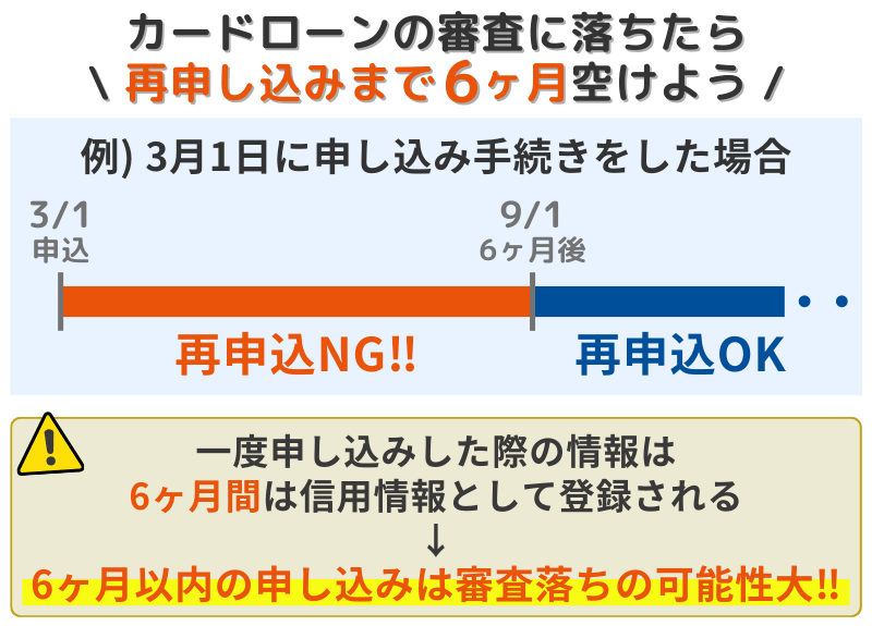 カードローンの審査に落ちたら再申し込みまで6ヶ月空ける