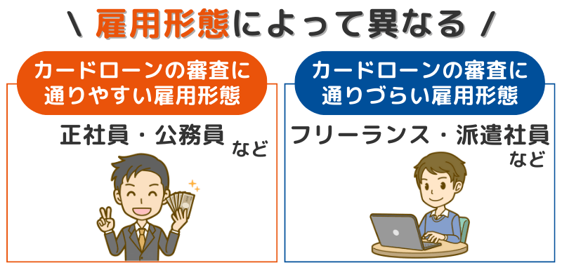 カードローン審査の通りやすさは雇用形態によって異なる