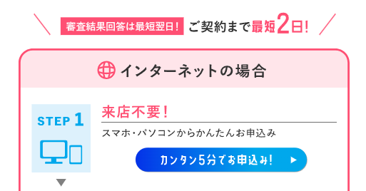 wakuwakuSmart審査落ちの7つの原因と即日キャッシング方法【山梨