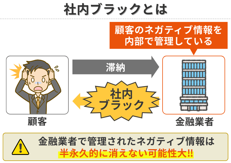 社内ブラックとは
