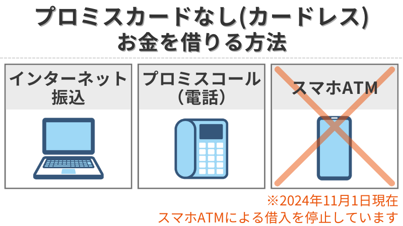 プロミスカードレスでお金を借りる方法-スマホATM利用停止