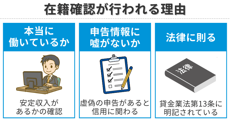 在籍確認が行われる理由