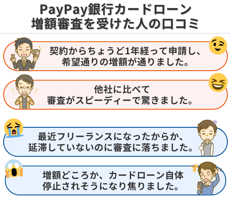 PayPay銀行カードローンの増額審査を受けた人の口コミ