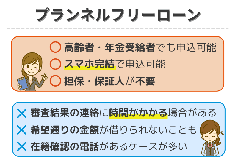 プランネルフリーローン