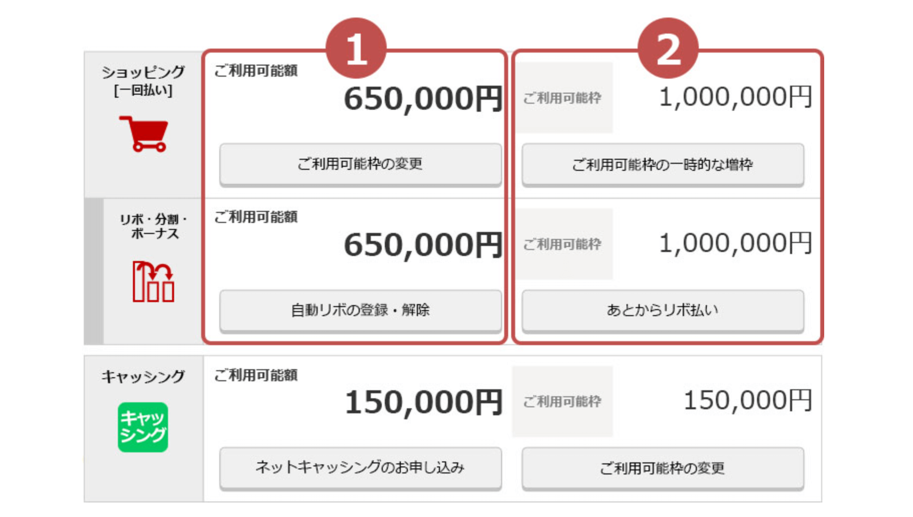 楽天カード-利用可能枠の見方