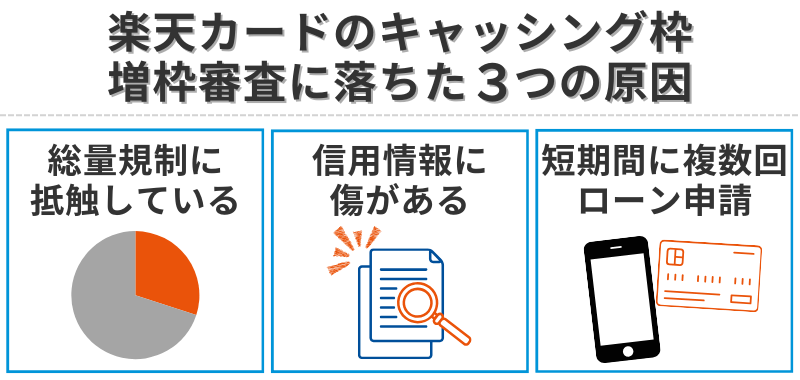 楽天カードのキャッシング枠の増枠審査に落ちた3つの原因