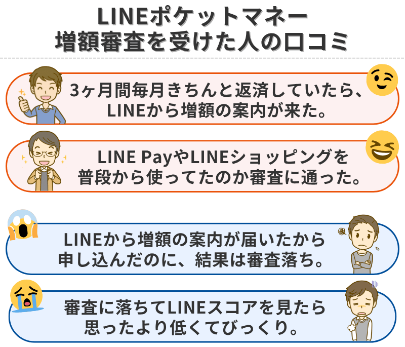 LINEポケットマネーの増額審査を受けた人の口コミ