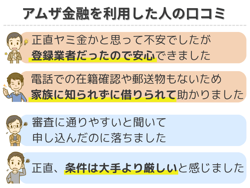 アムザ金融-口コミ