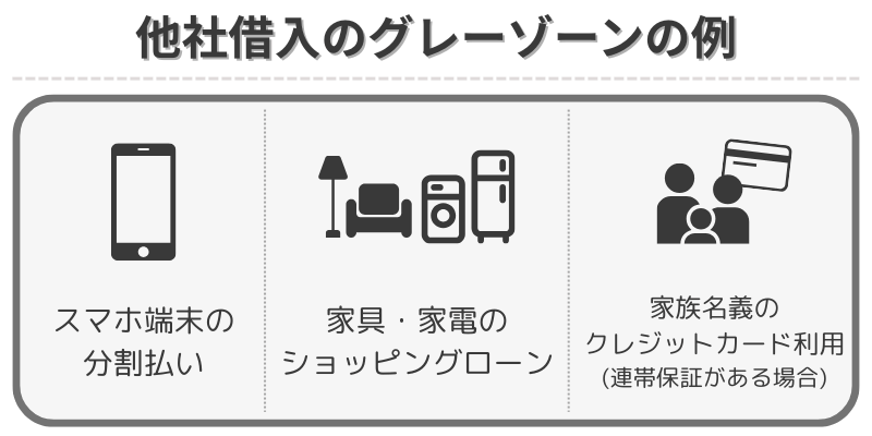 他社借入-グレーゾーン-例